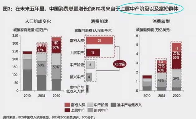 投資、消費(fèi)、社會(huì)融資均斷崖式下跌