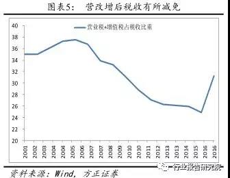 長春市金融控股集團(tuán)有限公司