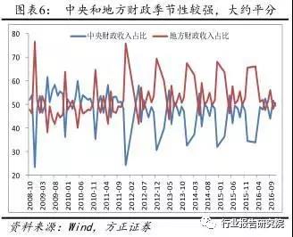 長春市金融控股集團(tuán)有限公司