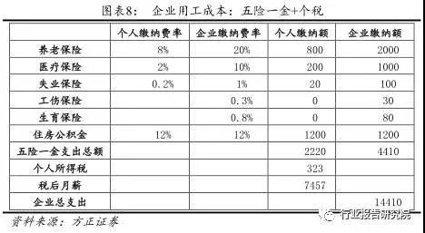 長春市金融控股集團(tuán)有限公司