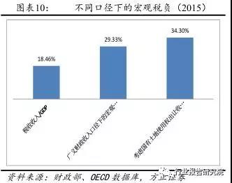 長春市金融控股集團(tuán)有限公司